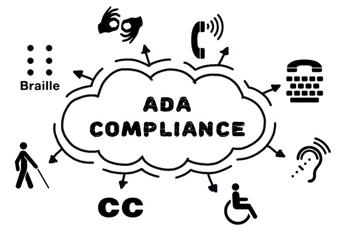 Accessibility Widget Instruction – Wes Brooks | ReMAX Eclipse